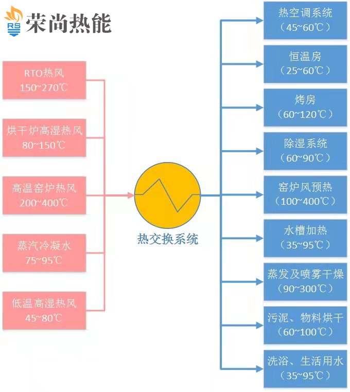 热能回收