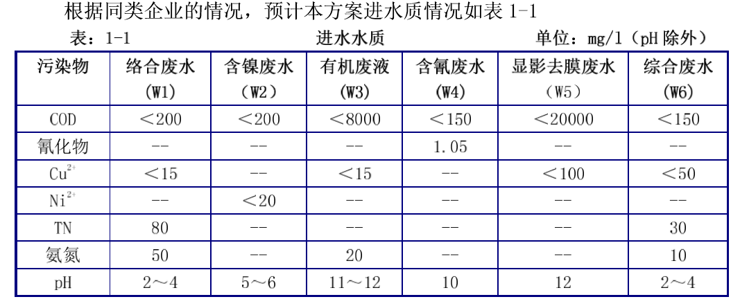 PCB废水1.png PCB废水1.png