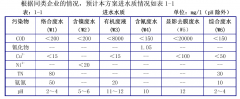 荣尚热能PCB线路板废水特点解析-荣尚热能