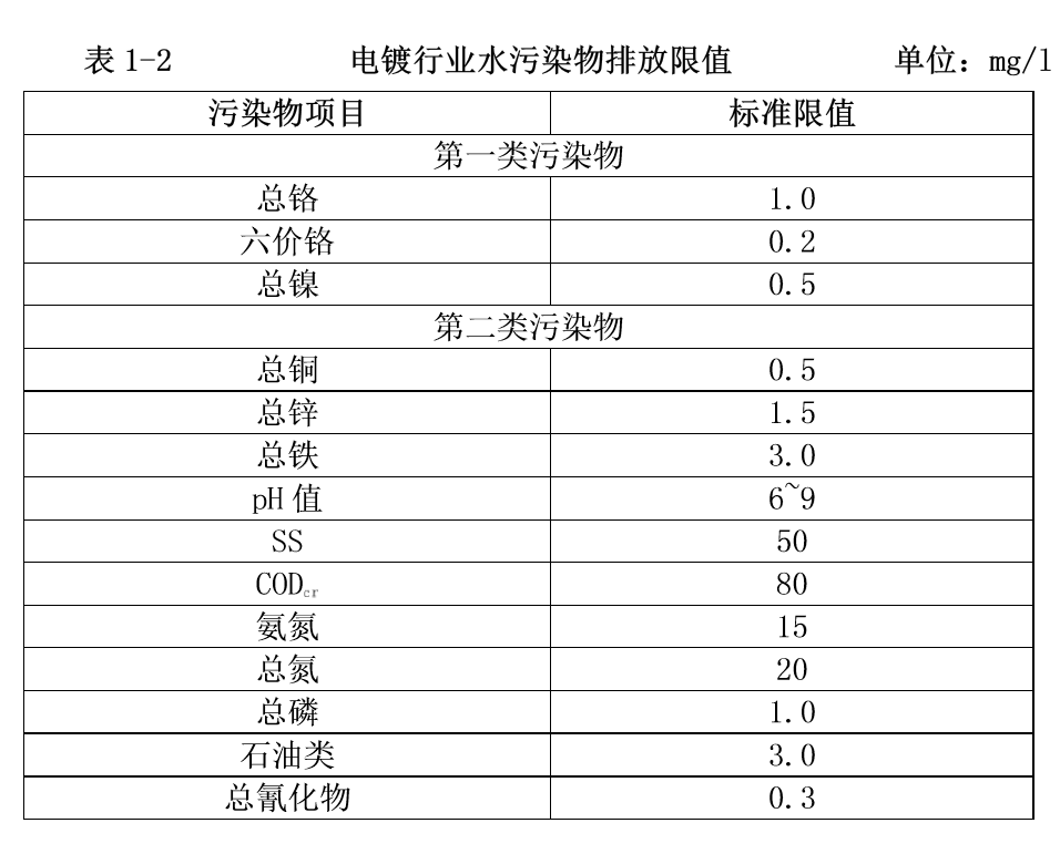 PCB废水2.png PCB废水2.png