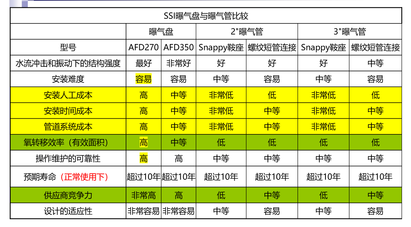 曝气系统4.png 曝气系统4.png