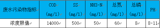 水质指标.png