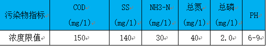 标准排放指标.png