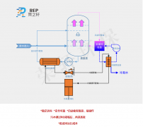 低温蒸发器原理是什么?有哪些应用-荣尚热能