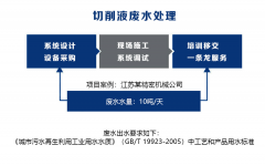 切削液废水处理-荣尚热能
