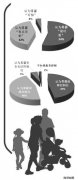小区环境越差越担心雾霾危害-荣尚热能