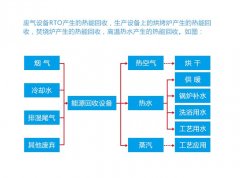 热能回收