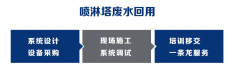 喷淋塔废水除臭剂能解决排放臭气浓度的问题-荣