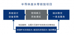 电子半导体废水处理工程工艺技术方法-荣尚热能
