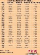 “十三五”10大政策将影响你的钱包-荣尚热能