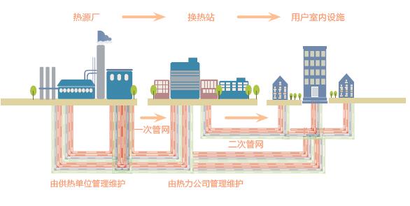 若南方也大面积推广集中供暖，必然要承受巨大的建设费用