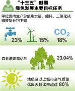 美丽中国 绿色先行-荣尚热能