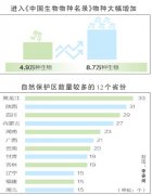 我国生物多样性保护取得重要进展-荣尚热能